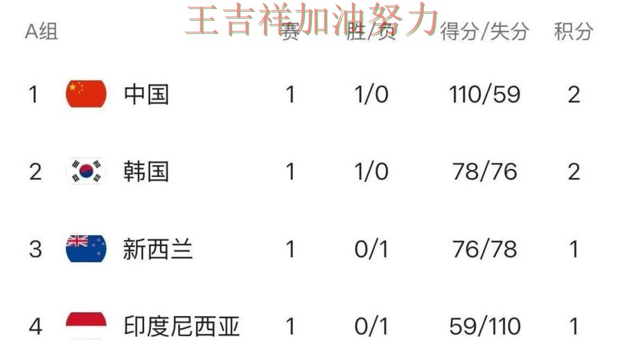 中国女篮绝杀取胜点燃全场气氛 积分榜形势更加明朗